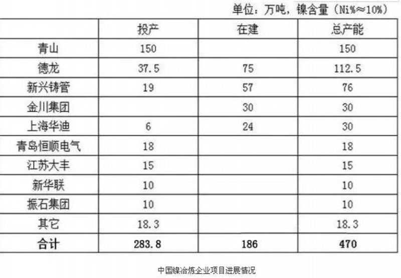 上海德龙达