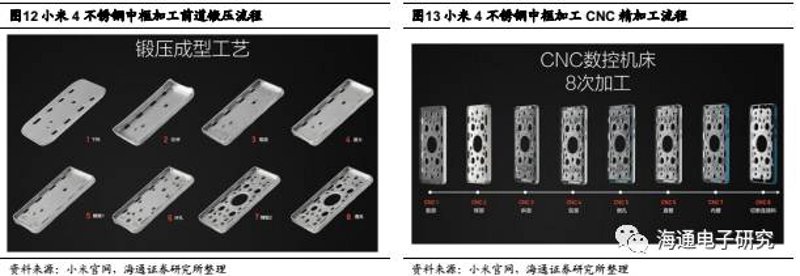 精密零件加工的重要性不容忽视,它直接关系到产品的性能和可靠性。本文将通过对比不同误差控制方法的优缺点,帮助您更好地理解如何在精密零件加工中实现高质量的产品。